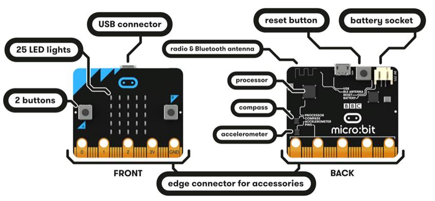 Prise en main de la carte Arduino UNO et de l'interface Vittascience